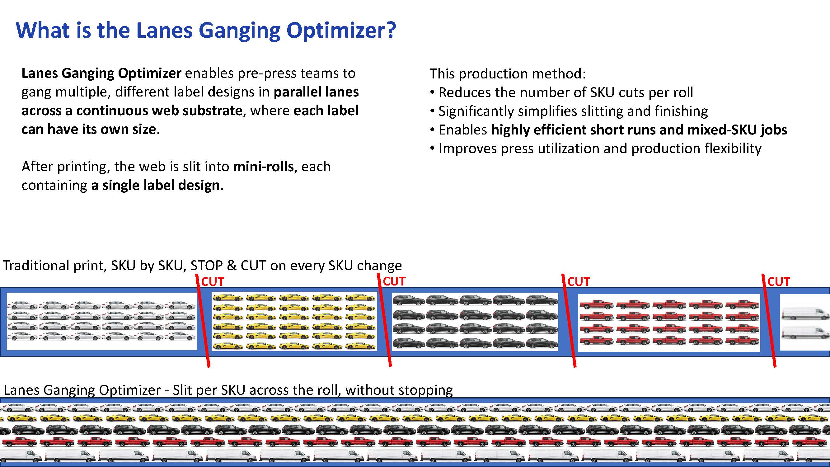 Lanes Ganging Optimizer image 1